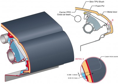 Concept Visualization                                     Safety